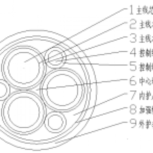 礦用電纜（額定電壓640/1100V礦山用高強度高抗撕柔性拖曳軟電